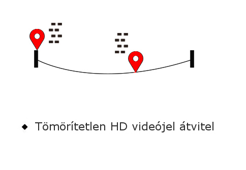 Cablecam vezeték nélküli kamera jeladó videó és audio