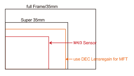 Fullframe 35mm