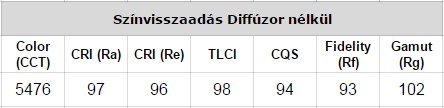 Aputure videó lámpa CRI adat diffúzor nélkül videó lámpa CRI adat diffúzor nélkül