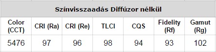 videó lámpa CRI adat diffúzor nélkül