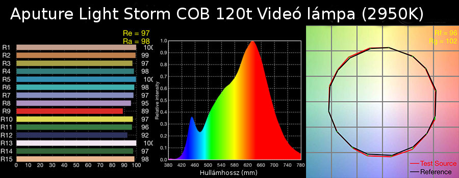 Aputure COB 120t videó lámpa